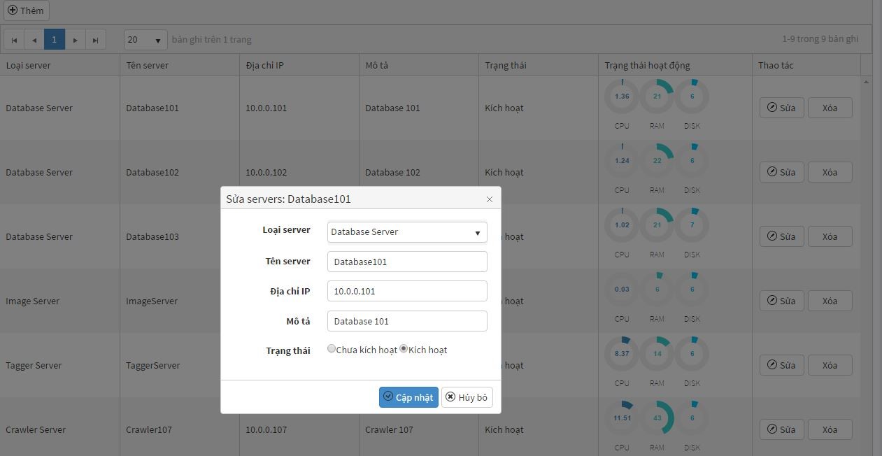Hệ thống giám sát/ thu thập thông tin tự động trên Internet
